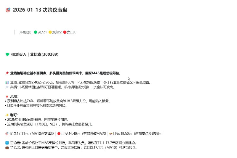 ⭐️ #GITHUB #工具📈 daily_stock_analysis - A股/H股智能分析系统▎项目介绍：一个基于大语言模型的股票智能分析系统，可以每天自动分析 A 股或 H 股行情、技术指标、新闻舆情等信息，并生成包含核心结论、买卖点建议的 AI 决策仪表盘