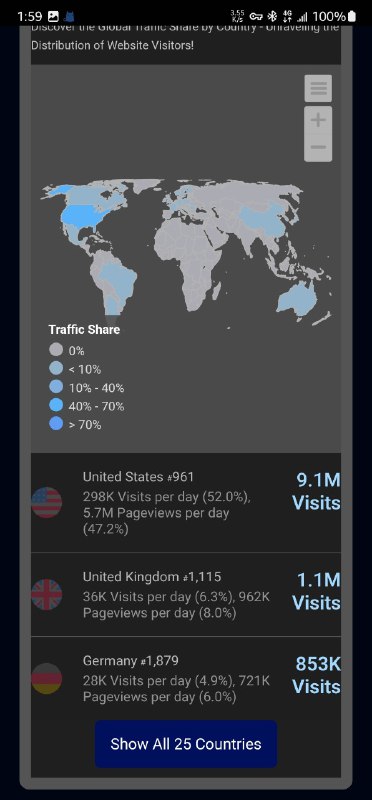 e621各国日平均访问量