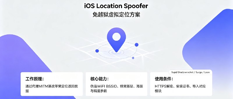 ⭐️ #GITHUB #工具🗾 iOS Location Spoofer - iOS 免越狱虚拟定位脚本工具▎项目介绍：一款 iOS 免越狱虚拟定位脚本，依托代理工具的 HTTPS 中间人劫持技术，拦截苹果定位服务接口数据，同时伪造 WiFi、蜂窝基站位置信息，搭配海拔、定位精度、运动状态等参数模拟，缓解定位漂移回弹问题
