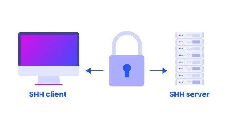 SSH 工具 相关合集#ssh #tools #合集 #Windows #Android #iOS ▎Windows PowerShell不用多说，系统自带的 terminal，同时也是最基础的工具