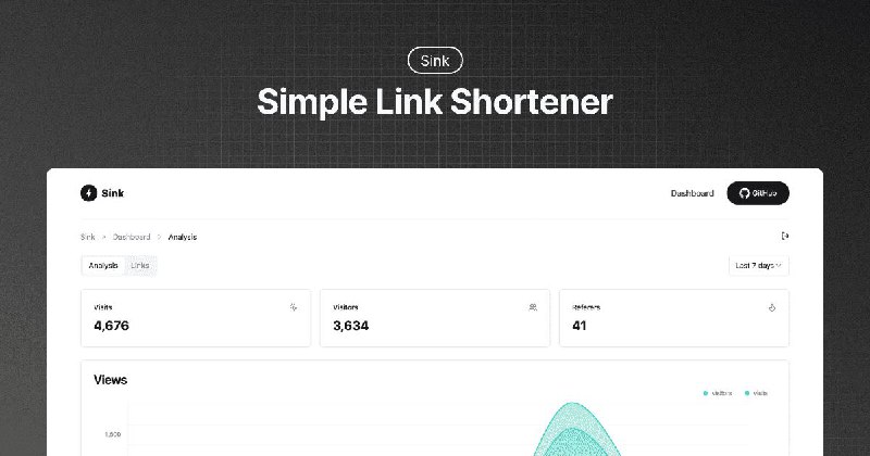 #GitHub #网站 #工具🔗 Sink - 简单、快速、安全的开源链接缩短器▎项目功能：链接缩短▎项目介绍：一个开源链接缩短器，100% 在 Cloudflare 上运行，支持链接分析监控、自定义弹头、设计过期时间等功能