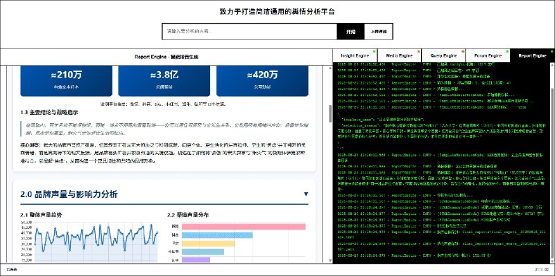 ⭐️ #GITHUB #工具🐠 微舆 BettaFish - 基于多智能体的舆情分析系统▎项目介绍：一个多智能体舆情分析系统，通过多个协作 Agent 自动从网络抓取新闻、评论、图片、视频等多模态内容，并进行结构化分析和洞察，最终生成可视化报告