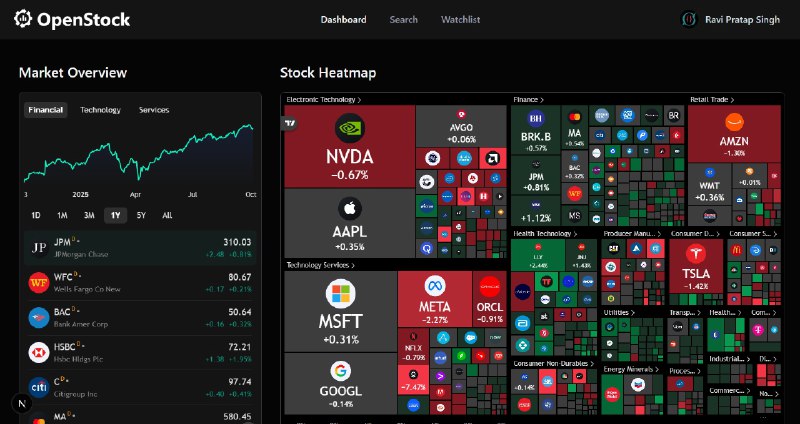 ⭐️ #GITHUB #工具📈 OpenStock - 开源股票与市场数据平台▎项目介绍：一个股票与市场数据平台，旨在提供实时行情、公司信息、财务数据和市场概览