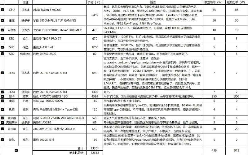 趁着618入手了5070煤气灶和带可分离磁吸屏幕的一体式水冷，首先点名利民FROZEN WARFRAME 240 SE这款水冷，避坑，绝对要避坑，不知道是不是因为SE青春版品控差，第一次风扇有异响，第二次屏幕不亮，退货换了高档一点的型号就没问题了，又是拆又是装累死我了，不过也还行，一次换货一次退货没把导热膏放进去，白嫖2支2g装TF7导热膏