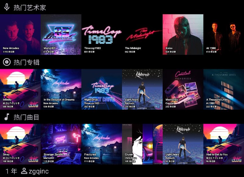 真正的年度总结