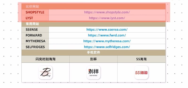 #海淘 #笔记▎SHOPSTYLE