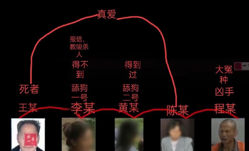 答案