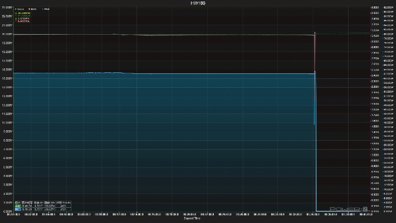 某杂牌桌面充拳打安克脚踢绿联干翻公牛爆杀小米，240瓦4C2A带LCD小屏幕仅售136（127入手），芯片是安克某700块桌面充同款，图四给移速YSPBM25Pro移动电源充电，从33%到100%直接一条直线，室温22℃温度全程不超过40℃，纹波稳的一比，单口最高140瓦PD3.1，不过我实测下来只有100瓦PD3.0不知道怎么回事，都知道是哪款那我就不说了，以免涨价