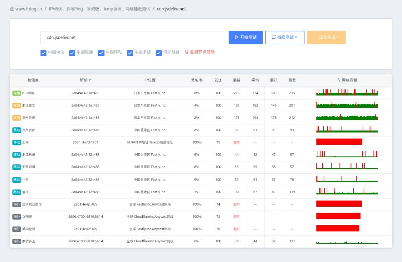 jsdelivr的CDN一半复活