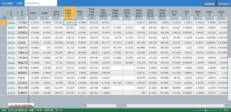 #GitHub #工具📊 InStock股票系统 - 开源量化投资系统▎项目介绍：一个量化投资系统，提供股票数据获取、技术指标计算、选股策略、回测验证以及自动交易等功能