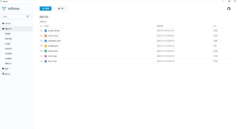 #软件 #工具 #设计📋 ioDraw -  免费且强大的在线绘图工具▎软件平台：#Web #Android #Windows #macOS▎软件介绍：一个免费在线作图软件，用于制作流程图、思维导图、甘特图、白板手绘图、拓扑图、组织结构图、UML、ER 和时序图、电子电路图等，无需注册即可使用