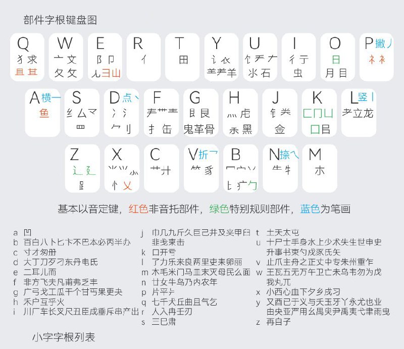 已经开始练习小鹤音形了大概速度没问题了