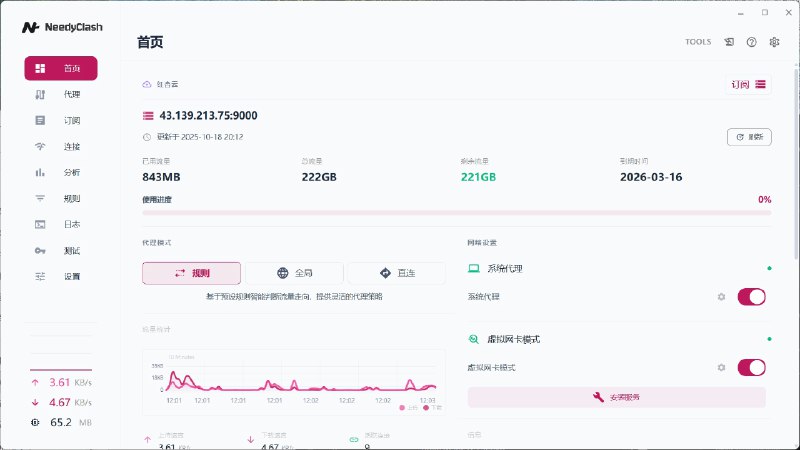 ⭐️ #软件 #开源 #代理🌐 NeedyClash - 现代化 Clash 代理客户端▎软件平台：#Windows #macOS #Linux▎软件介绍：一款基于 Clash Verge Rev 深度重构代理客户端，采用 TypeScript 与 Rust 开发，提供高性能、模块化网络代理管理体验