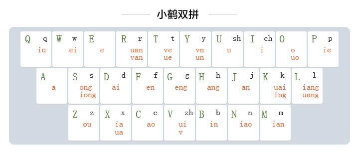小鹤双拼#双拼 #网站 #练习 #日常 特别科学，以及上手简单的汉语双拼方案，也可以进阶成为小鹤音型盲键入