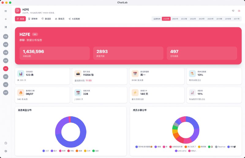 ⭐️ #软件 #工具📰 ChatLab - 本地化聊天记录分析工具▎软件平台：#Windows #macOS▎软件介绍：一个免费、开源、本地化的，专注于分析聊天记录的应用，可以将各种平台（如 Discord、WhatsApp、微信、QQ 等）导出的聊天记录导入本地并进行分析