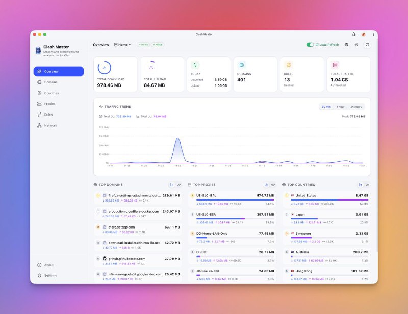 昨晚写了一个 OpenClash (也兼容其他使用 Clash 内核的应用) 的流量可视化面板