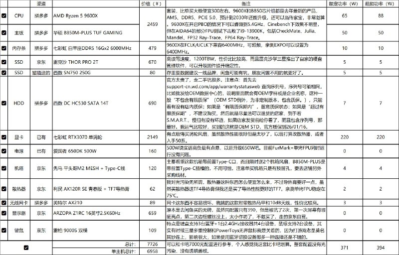 剩下的一些问题