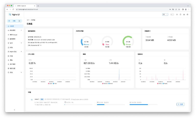 #软件 #工具 #开源👩‍💻 Nginx UI - 全新的 Nginx 网络管理界面▎软件功能：Nginx WebUI▎软件平台：#Windows #macOS #Linux▎软件介绍：一个全新的 Nginx 网络管理界面，旨在简化 Nginx 服务器的管理和配置