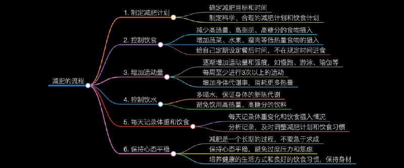 #GPT #AI #人工智能 #Laf #函数计算 #Serverless #FaaS #云开发 #思维导图一个能自动生成思维导图的工具 —— #ChatMind，据说也是用 Laf 写的