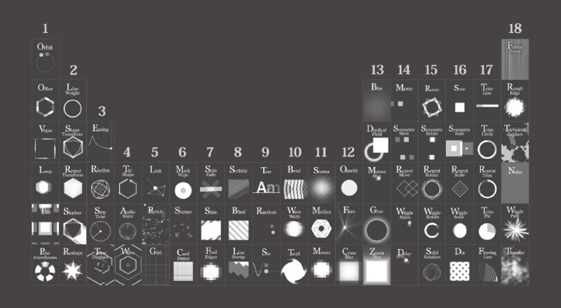 #网页工具 #学习▎  动效周期表提炼总结动效中的基本要素，如旋转、膨胀/收缩、分形、模糊等，并参照元素周期表，根据要素的相似性排列