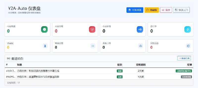 ⭐️ #软件 #工具📺 Y2A-Auto - 将 YouTube 视频自动搬运到 AcFun / bilibili 的一体化工具🗂 软件平台：#Windows🗂 软件介绍：一个开源的 YouTube 视频自动化搬运与处理工具，主要用于将 YouTube 视频自动下载并上传至哔哩哔哩和 AcFun（A 站）