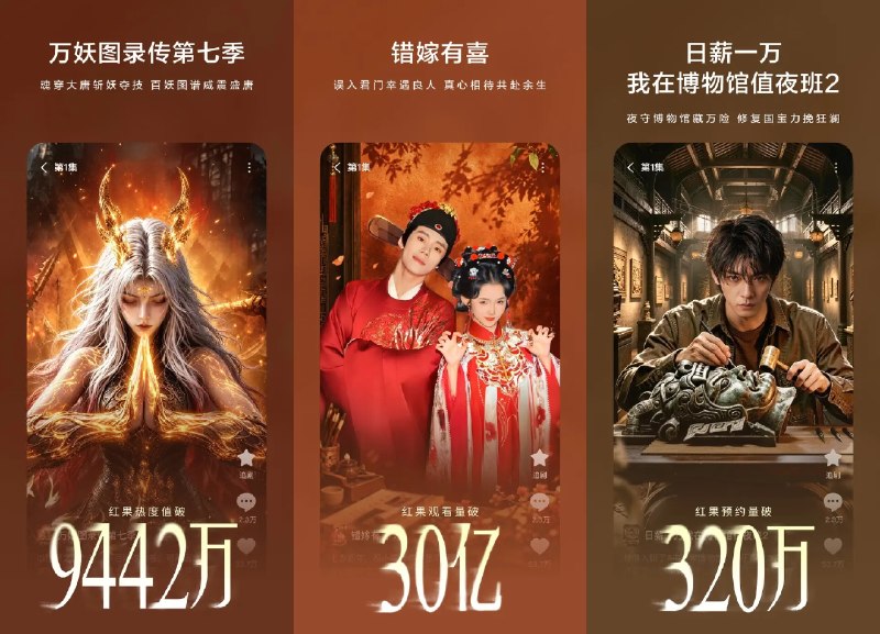 📺 红果免费短剧 v7.3.7.32 去广告会员解锁版 —— 海量优质短剧免费看 #红果免费短剧✅修改内容：✅解锁VIP会员✅去除阅读广告✅去除听书广告✅去除视频广告➡️➡️➡️ ➡️『点击下载』⬅️⬅️⬅️⬅️