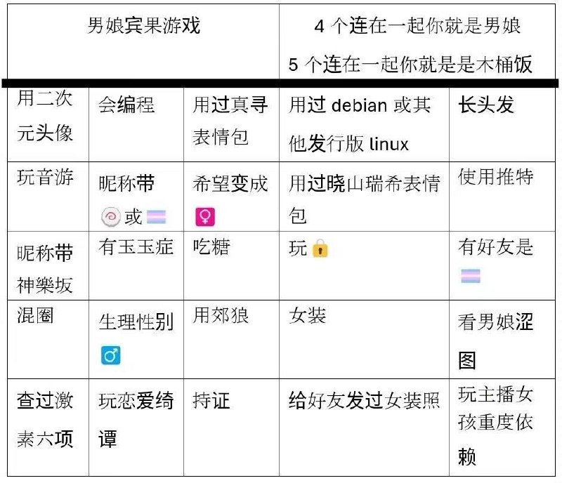最近宾果很火吗，搞的我赛博露阴癖要犯了