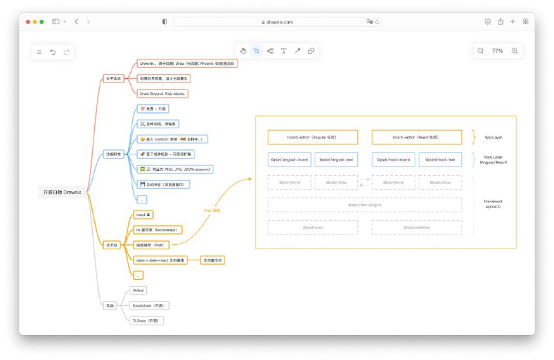 #GitHub #工具🪟 Drawnix - 开源一体化白板工具▎项目功能：白板工具▎项目介绍：一个开源的在线白板工具，支持思维导图、流程图和自由绘图功能