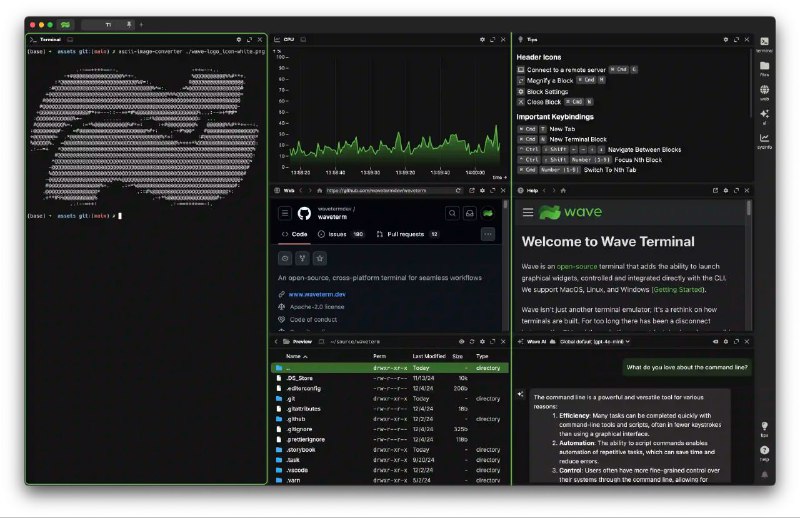 #软件 #工具 #开源👩‍💻 Wave - 一款开源的跨平台终端工具▎软件功能：终端工具▎软件平台：#Windows #macOS #Linux▎软件介绍：一款开源终端工具，它将命令行界面与图形化组件结合，提供文件管理、媒体预览、内置代码编辑器、网络浏览器和 AI 聊天功能