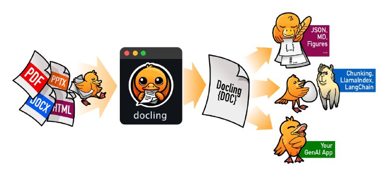 #GitHub #工具📁 Docling - 开源文档解析处理导出工具▎项目功能：文档解析并导出▎项目介绍：一个文档处理工具，它可以解析 PDF、DOCX、PPTX、HTML 等多种文档格式，并转换为 Markdown 或 JSON 格式