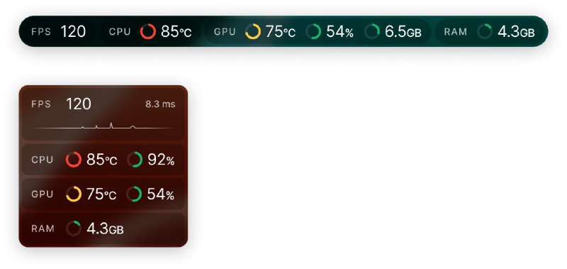 #软件 #工具 #开源📟 CleanMeter - 显示 MSI Afterburner 监控信息的开源工具▎软件功能：硬件监控▎软件平台：#Windows▎软件介绍：一个用于显示 MSI Afterburner 监控信息的桌面应用，提供简洁的图形叠加显示功能