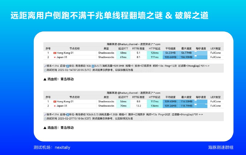 《远距离用户侧跑不满千兆单线程翻墙之谜 & 破解之道：上篇》1️⃣ 远距离路由器→专线机场入口的单线程掉速问题和表现