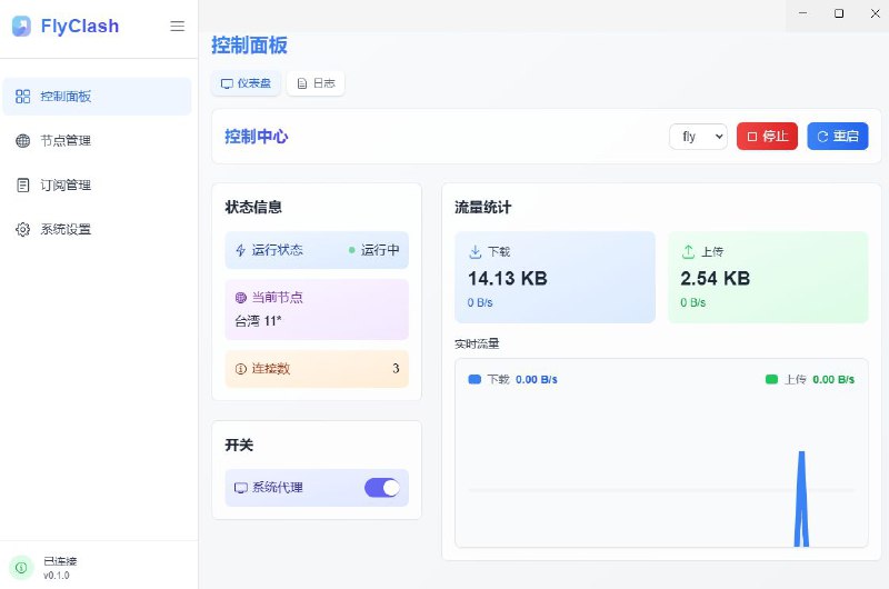 #软件 #代理 #开源🪽 FlyClash - 基于 Mihomo 内核代理客户端▎软件平台：#Windows▎软件介绍：一款基于 Mihomo（Clash Meta）内核开发的代理客户端，支持 V2Ray、Shadowsocks、Trojan 等多种代理协议