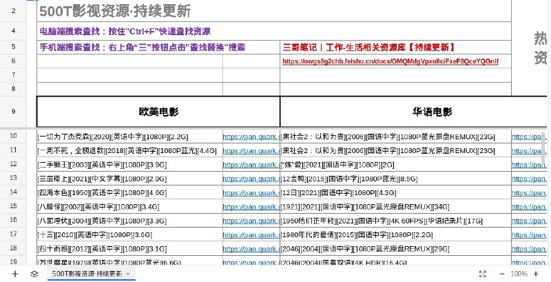 #网站 #影视🔗 腾讯文档 - 500T 影视剧资源、欧美、日韩、华语电影剧集▎网站介绍：一个腾讯文档，整理了海量影视剧资源信息，包括欧美、日韩、华语等多个分类，涵盖电影、剧集等多种类型