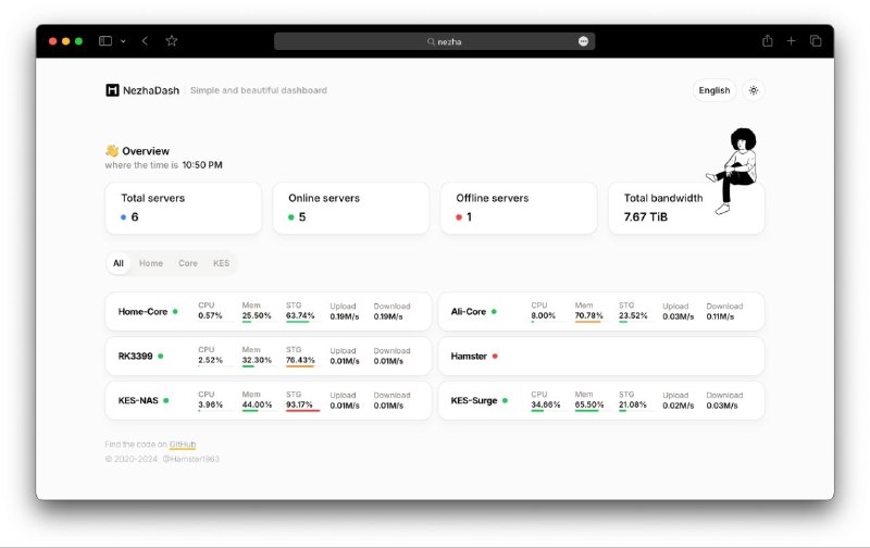 #GitHub #工具📟 NezhaDash - 基于 Next.js 和哪吒监控的仪表盘▎项目功能：服务器监控仪表盘▎项目介绍：一个简单的仪表盘项目，专门用于配合“哪吒监控”系统使用