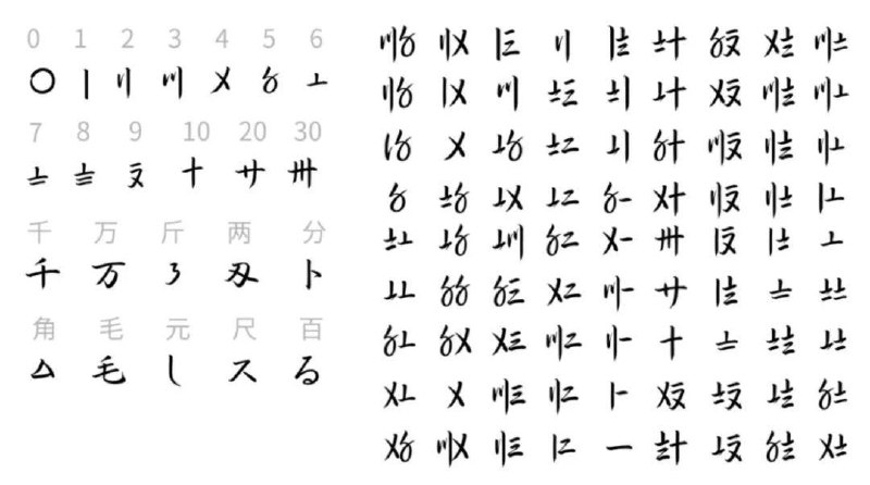 #苏州码子〇=0〡=1〢=2〣=3〤=4〥=5〦=6〧=7〨=8〩=9​