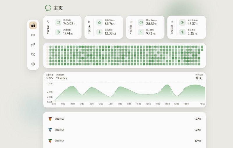 ⭐️ #软件 #工具📊 Octopus - LLM API 聚合与负载均衡服务▎软件平台：#Windows #Linux▎软件介绍：一个面向个人和小团队的大语言模型 API 聚合与管理服务，旨在将多个不同厂商模型接口统一到一个服务中使用，内置请求统计、Token 消耗与成本追踪能力