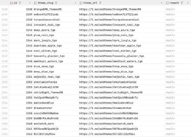 搜刮了几个比较大的 Telegram 主题频道，去重整理了一下，有 1500+ 主题，后续在频道里更新推一推，感兴趣的可以关注一下后续