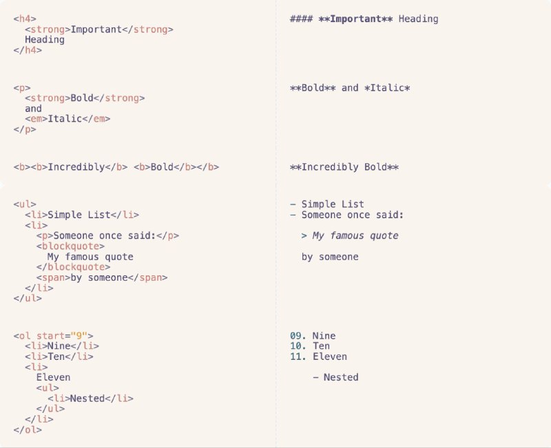 #GitHub #工具👩‍💻 html-to-markdown - 强大的 HTML 到 Markdown 转换器▎项目功能：HTML 转 Markdown▎项目介绍：一个 HTML 转 Markdown 工具 ，支持从整个网站提取内容