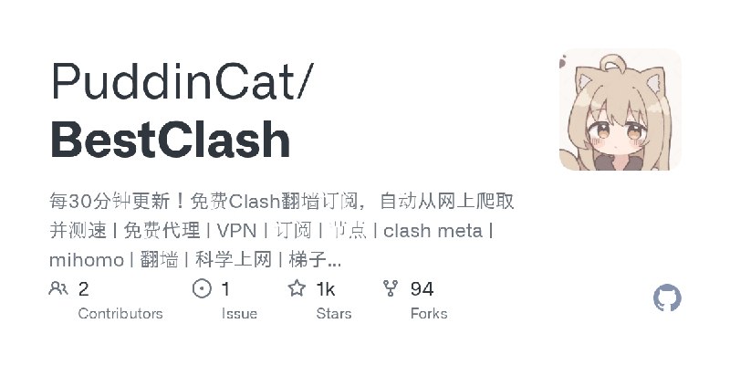 ⭐️ #GITHUB #翻墙🌐 BestClash - 免费 Clash 翻墙订阅▎项目介绍：一个公开免费 Clash 代理订阅聚合项目，核心是自动爬取、合并、测速并定时更新公开代理节点，生成可直接导入 Clash 类客户端配置文件，每 30 分钟更新