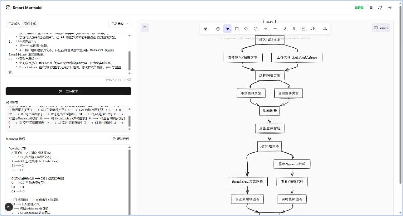#GitHub #AI #工具🧠 Smart Mermaid - 文本转 Mermaid 图表工具▎项目介绍：一个基于 AI 的智能图表生成工具，支持将自然语言自动转换为 Mermaid 语法图表，支持流程图、时序图、甘特图、状态图等多种图形类型