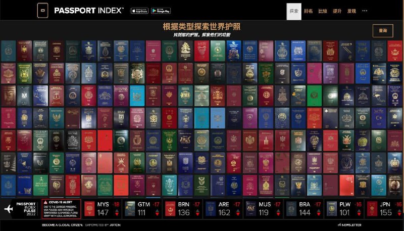 #网站 #趣站👤 Passport Index - 全球护照排名分析平台▎网站介绍：一个全球护照排名平台，提供各国护照实时数据和分析，支持按国家、地区、护照颜色等条件，查看各国护照详细信息