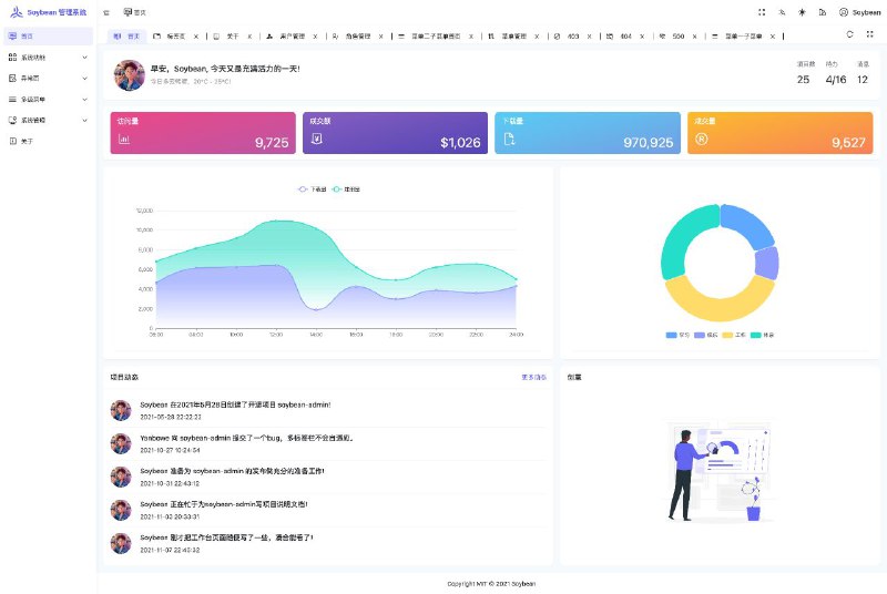 #GitHub #工具💎 SoybeanAdmin - 一个清新优雅、高颜值且功能强大的后台管理模板▎项目功能：后台管理模板▎项目介绍： 一个强大的后台管理模板，基于 Vue3、Vite5、TypeScript、Pinia 和 UnoCSS