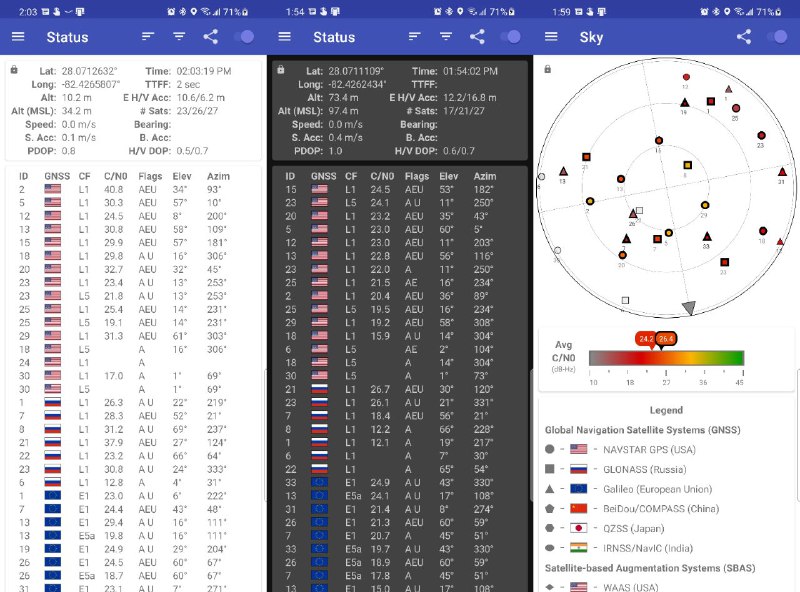 #软件 #工具 #开源🗺 GPSTest - 开源 Android GNSS/GPS 测试工具▎软件功能：GNSS/GPS 测试▎软件平台：#Android▎软件介绍：一款安卓 GNSS/GPS 测试程序，支持多频 GNSS，包括 GPS、GLONASS、QZSS、北斗、伽利略和 IRNSS 等系统