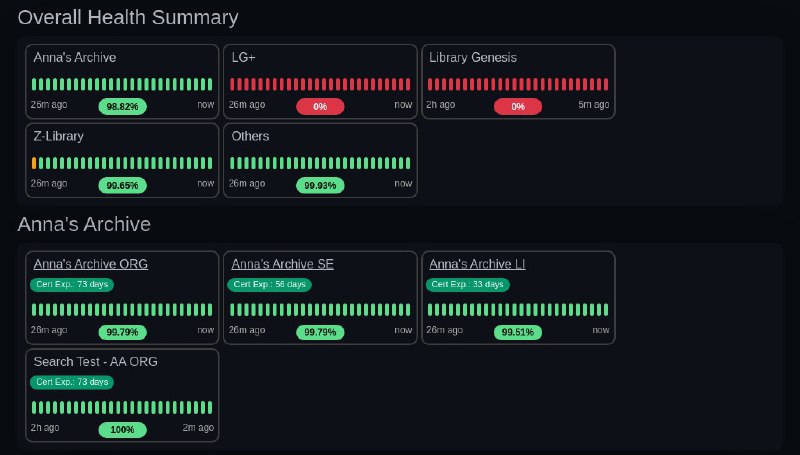 ⭐️ #网站 #电子书📖 SLUM - 影子图书馆运行状态监控网站▎网站介绍： 一个专门用于监测各大影子图书馆可用性的在线工具，界面简洁，无需注册、无广告，专注于提供直观的可用性信息