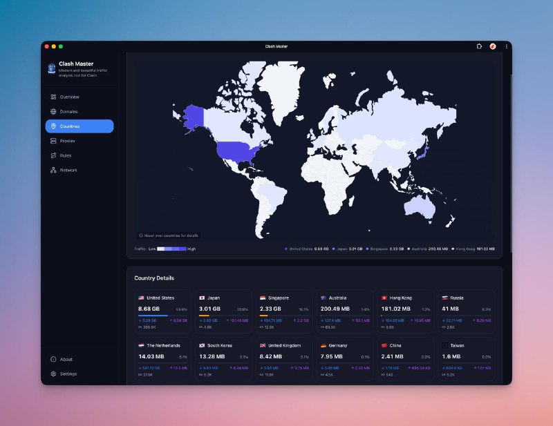 昨晚写了一个 OpenClash (也兼容其他使用 Clash 内核的应用) 的流量可视化面板