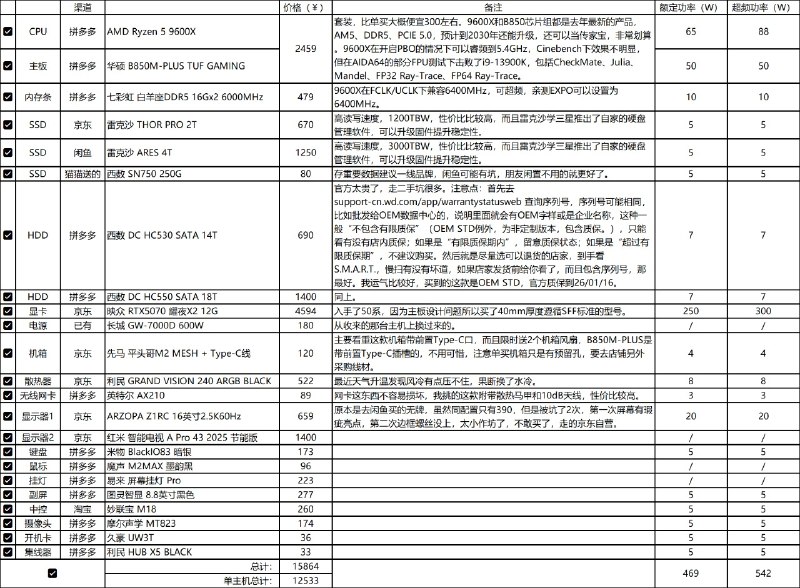 趁着618入手了5070煤气灶和带可分离磁吸屏幕的一体式水冷，首先点名利民FROZEN WARFRAME 240 SE这款水冷，避坑，绝对要避坑，不知道是不是因为SE青春版品控差，第一次风扇有异响，第二次屏幕不亮，退货换了高档一点的型号就没问题了，又是拆又是装累死我了，不过也还行，一次换货一次退货没把导热膏放进去，白嫖2支2g装TF7导热膏