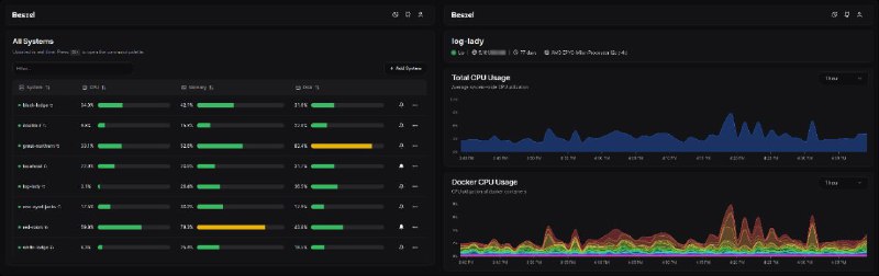 #GitHub #工具☁️ Beszel - 开源轻量级服务器资源监控中心▎项目功能：服务器监控▎项目介绍：一个轻量级服务器监控工具，旨在提供简单易用的监控解决方案