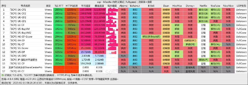 ⚡️频道免费订阅最终版本✈️所有节点均未设置流量及带宽限制🌐通用订阅: