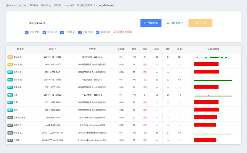 jsdelivr的CDN又被墙了